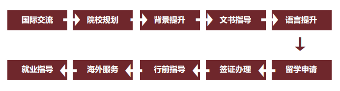 国际本科2+2留学项目招生简章