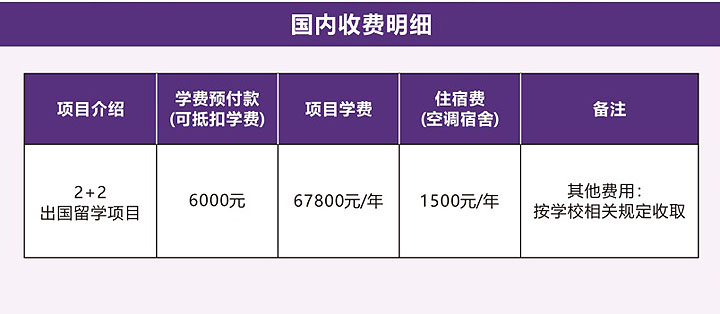 广东金融学院国际本科项目（非统招）