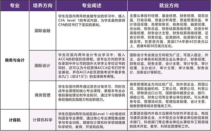 广东金融学院国际本科项目（非统招）