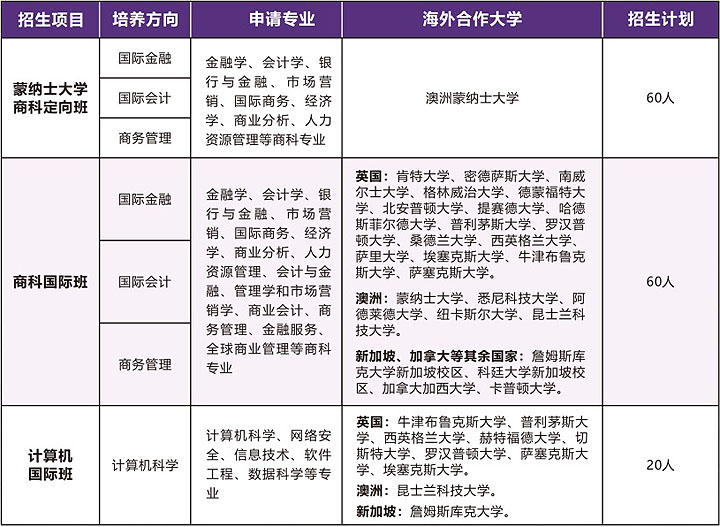 广东金融学院国际本科项目（非统招）