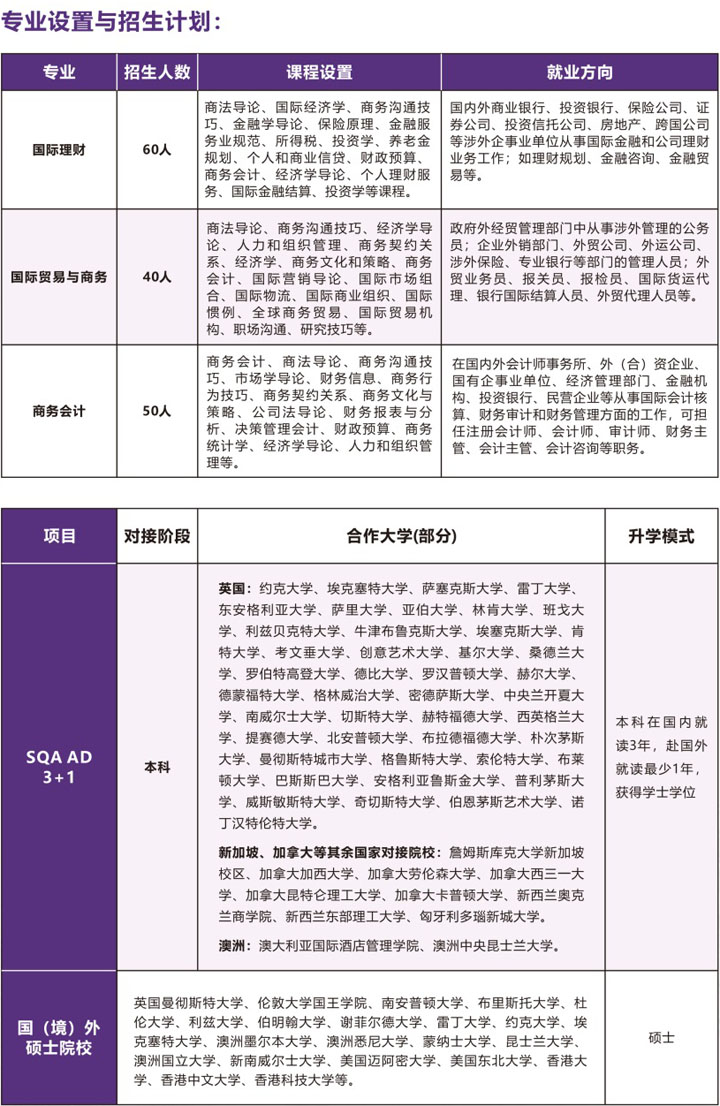 广东金融学院国际本科项目（非统招）